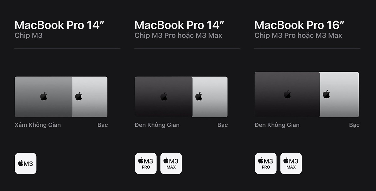 Các dòng máy đầu tiên của Apple trang bị chip M3