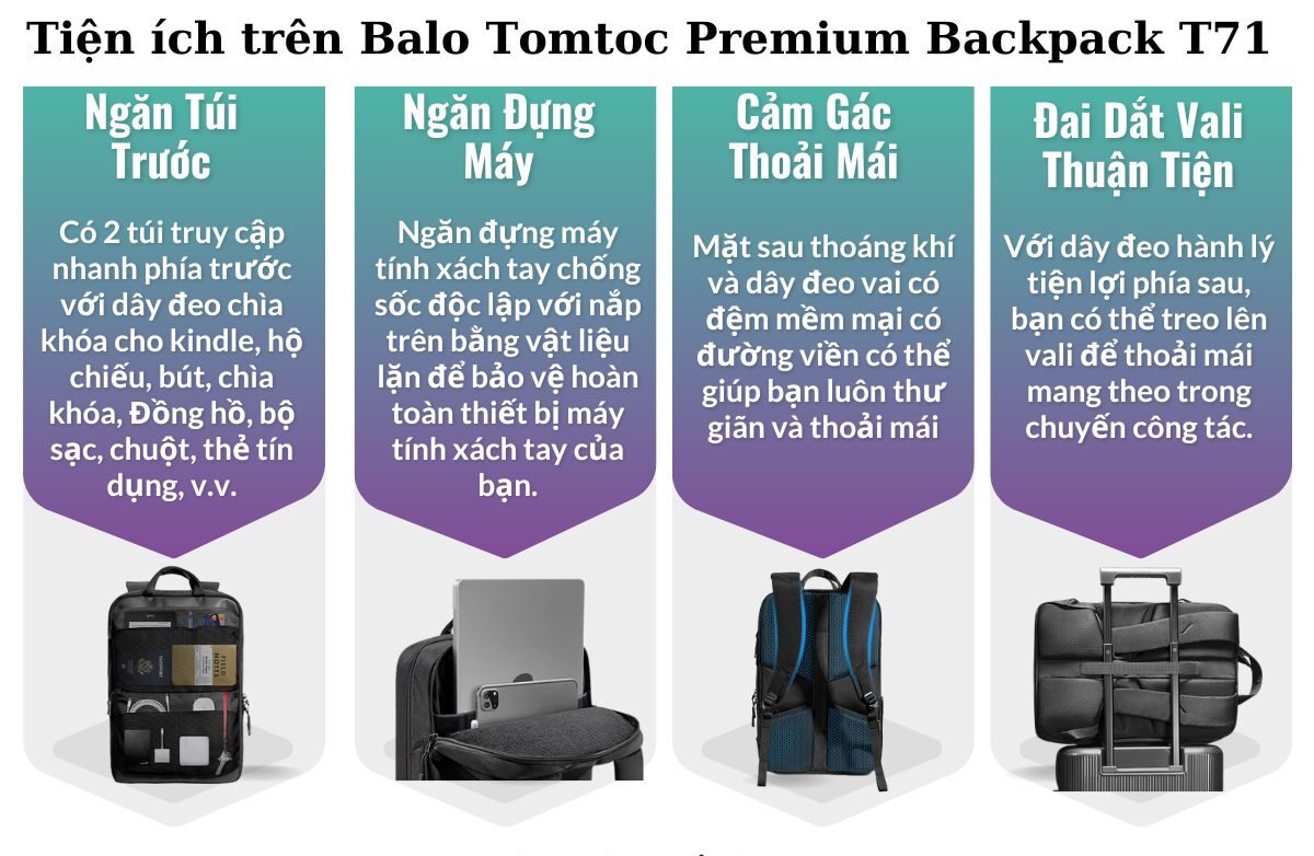 Balo Laptop Tomtoc Premium Commuting & Travel 30L – T71L1D1