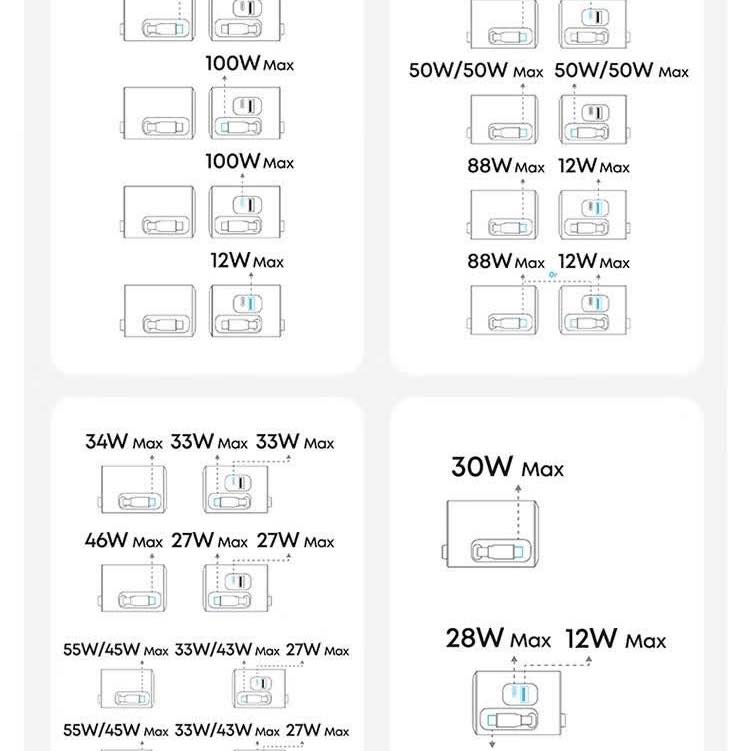 Review Pin Dự Phòng Anker Nano Mix A91C8: Nhỏ Gọn – Mạnh Mẽ – Đáng Đầu Tư