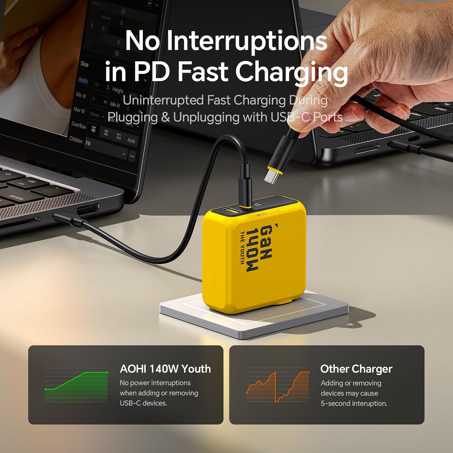 Củ Sạc AOHI 140W The Youth GAN 2C1A - C017