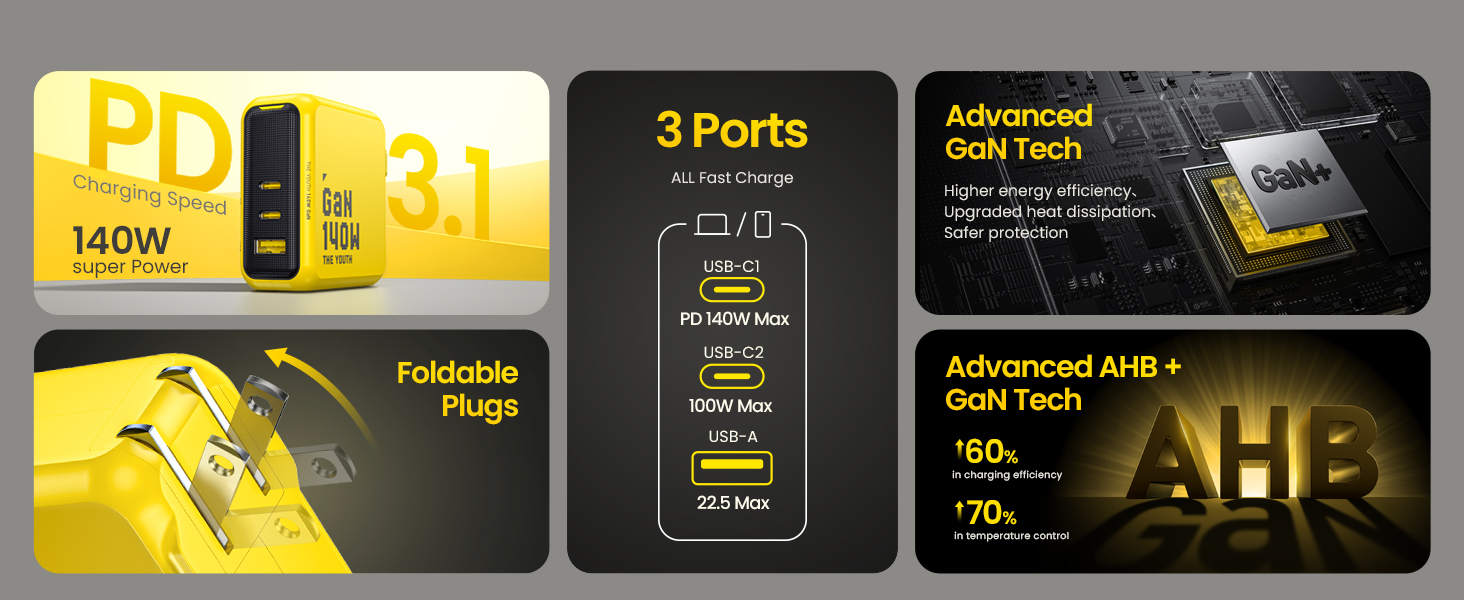 Những tính năng nổi bật của Củ Sạc Nhanh AOHI 140W The Youth GAN+ C017