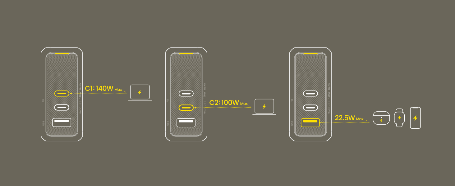 Thông Số Chia Dòng Khi Sạc 1 Cổng Tùy Ý Trên Bộ Sạc USB C AOHI Youth - C017 140W GaN+ 