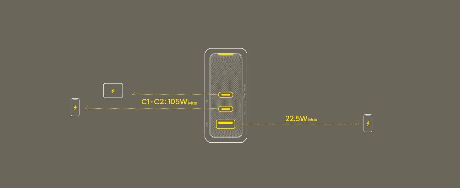 Thông Số Chia Dòng Khi Sạc 3 Cổng Tùy Ý Trên Bộ Sạc USB C AOHI Youth - C017 140W GaN+ 