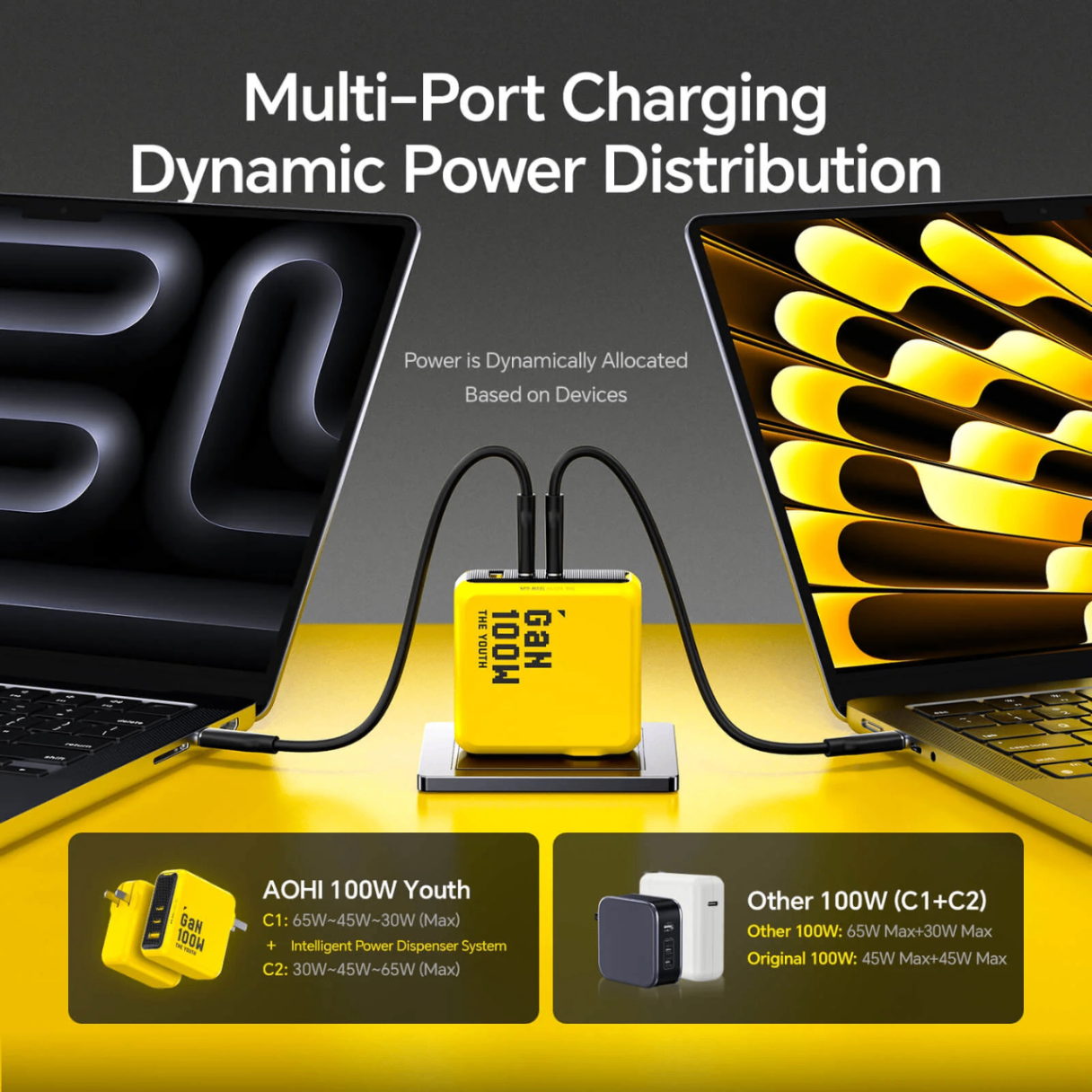 Củ Sạc Nhanh Công Nghệ Gan+ Aohi The Youth 100W