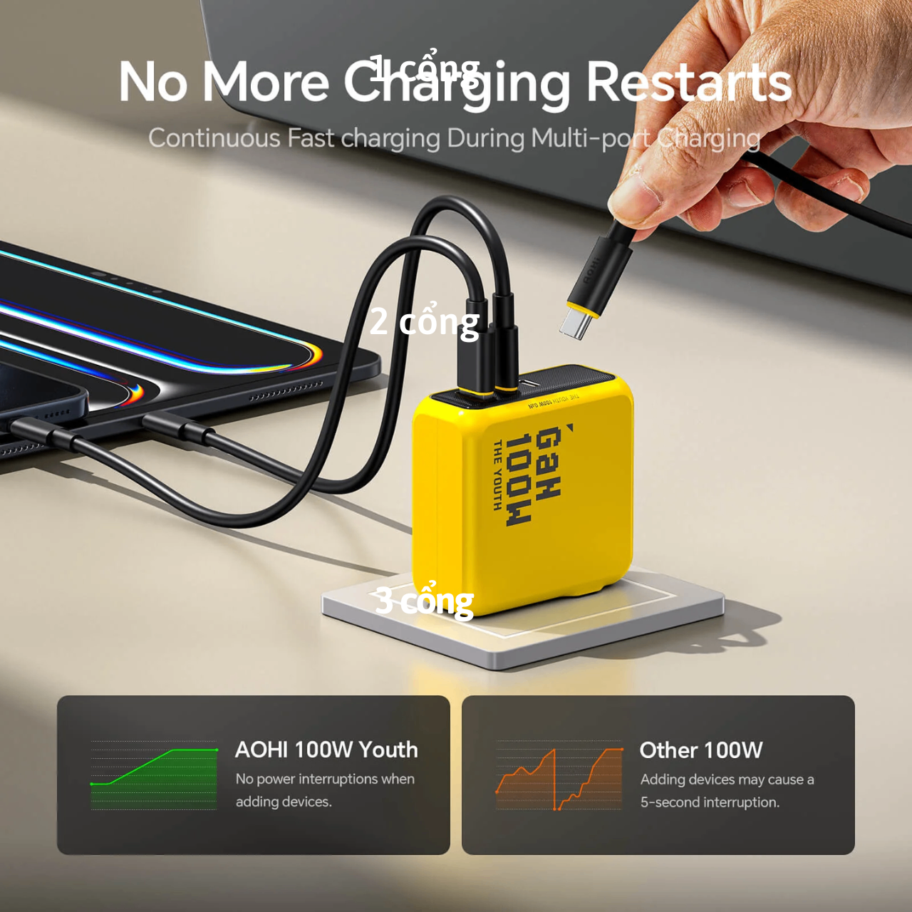 Củ Sạc Nhanh Công Nghệ Gan+ Aohi The Youth 100W