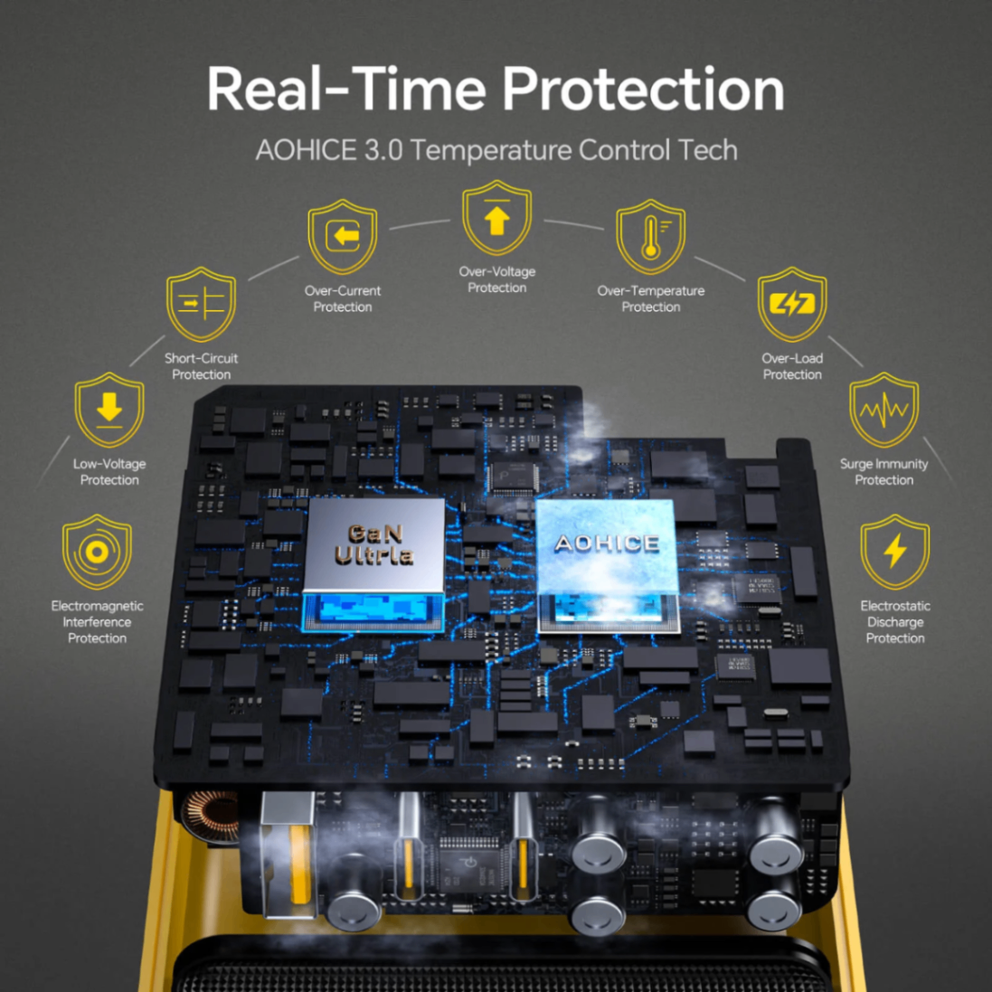 Củ Sạc Nhanh Công Nghệ Gan+ Aohi The Youth 100W