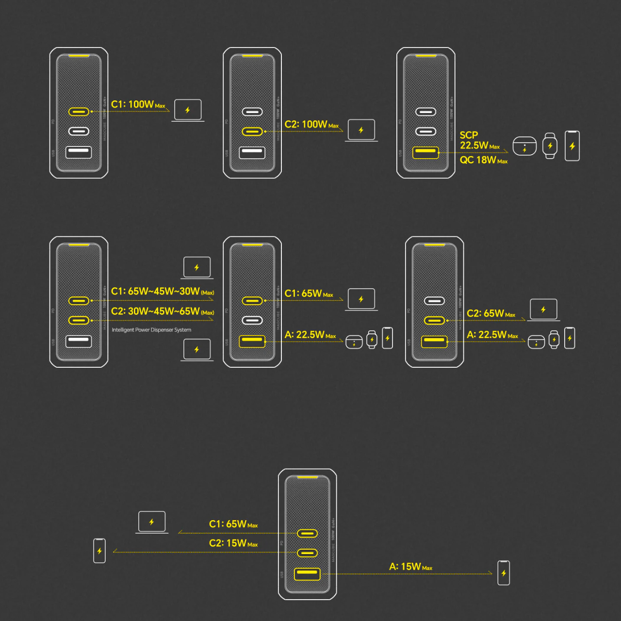 Củ Sạc Nhanh Công Nghệ Gan+ Aohi The Youth 100W