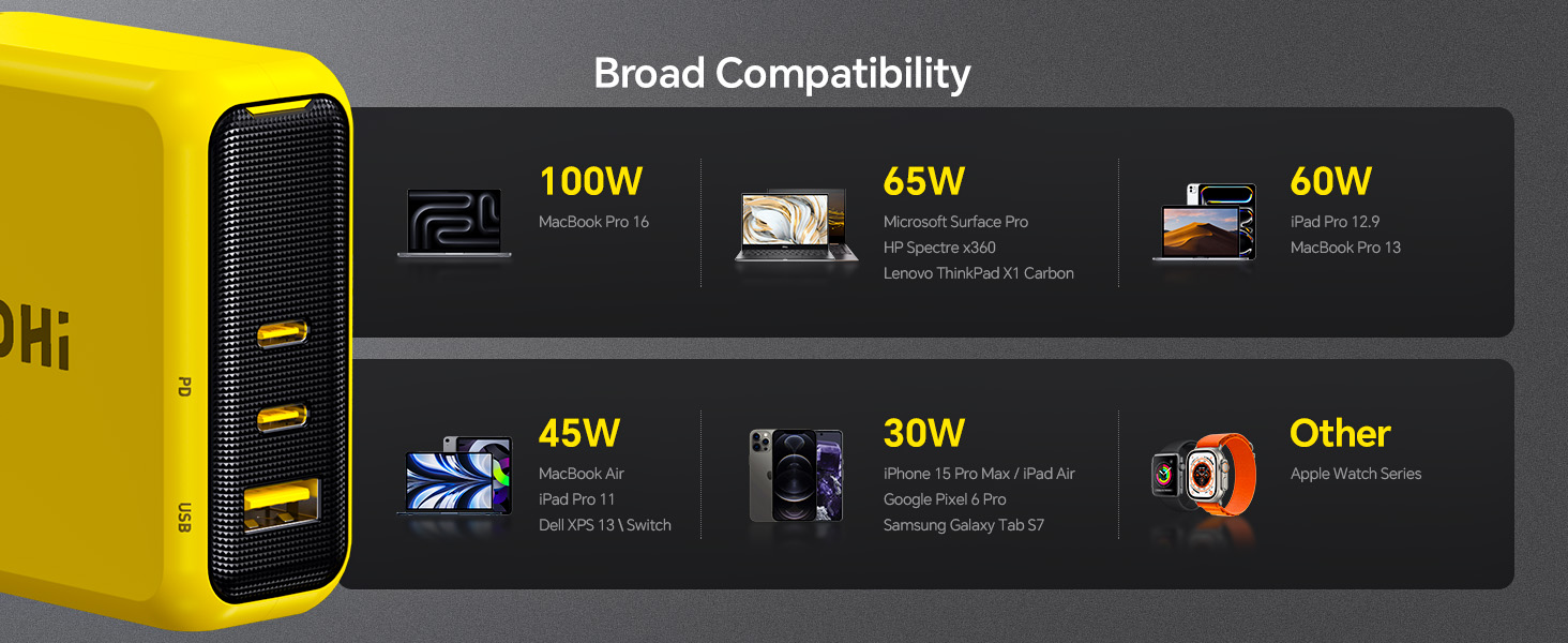 Khả Năng Tương Thích Của Bộ Sạc Gan+ 100W USB C Aohi Youth - AOC-C018 Khả Năng Tương Thích Của Bộ Sạc Gan+ 100W USB C Aohi Youth - AOC-C018