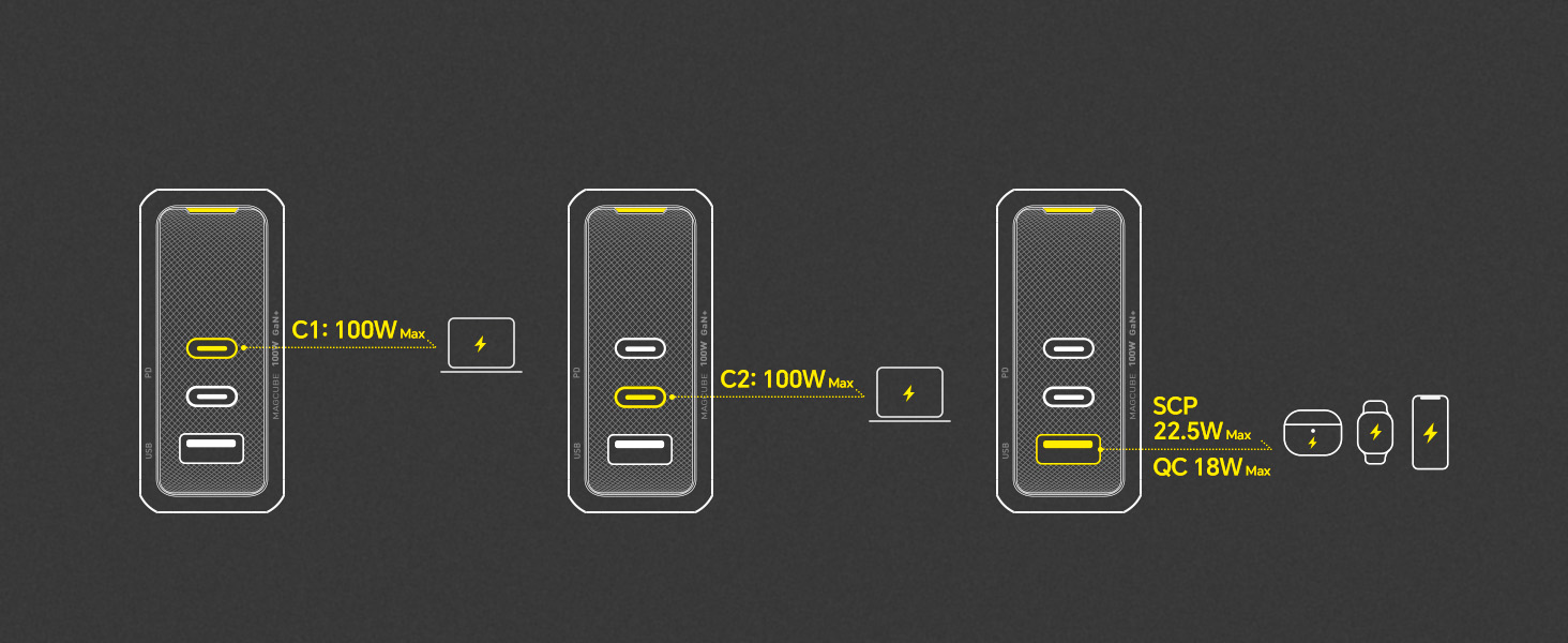 Thông Số Chia Nguồn Của Sạc Gan+ 100W USB C Aohi Youth - AOC-C018 Thông Số Chia Nguồn Của Sạc Gan+ 100W USB C Aohi Youth - Khi Sử Dụng 1 Cổng Sạc