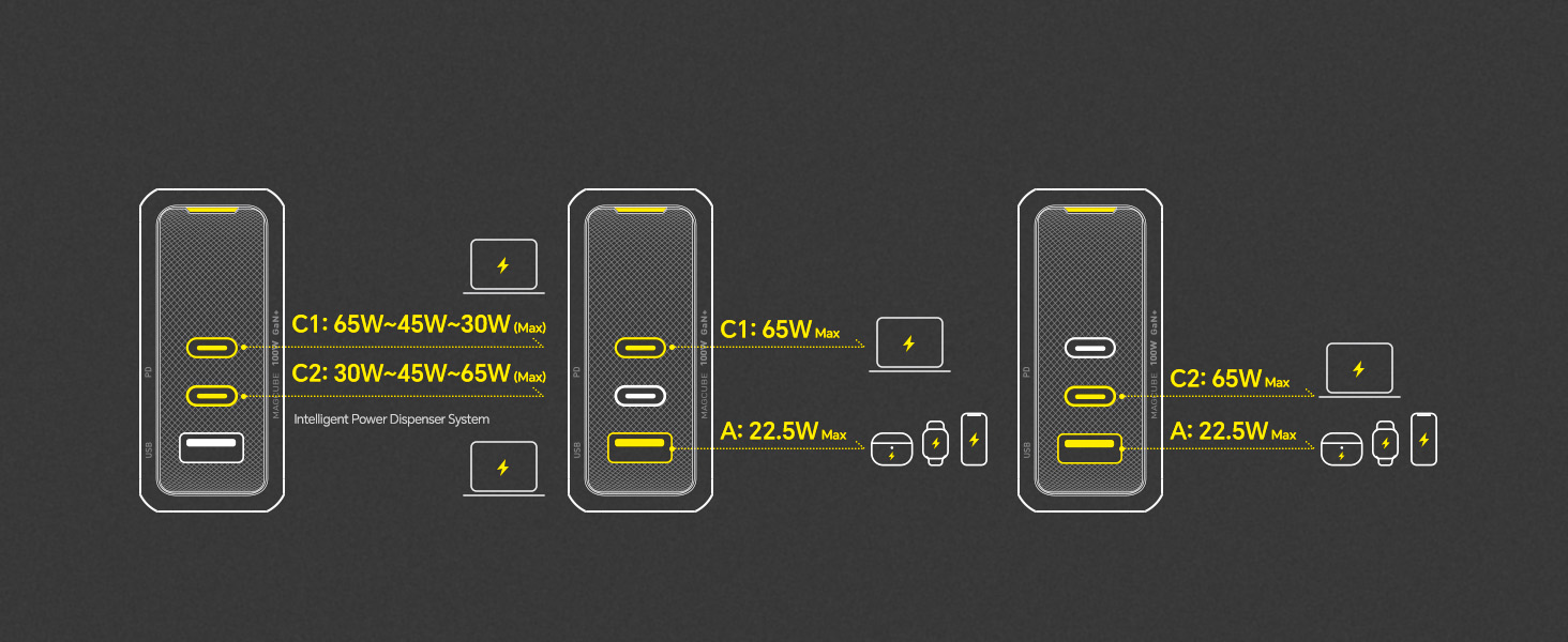 Thông Số Chia Nguồn Của Sạc Gan+ 100W USB C Aohi Youth - Khi Sử Dụng 2 Cổng Sạc Cùng Lúc Thông Số Chia Nguồn Của Sạc Gan+ 100W USB C Aohi Youth - Khi Sử Dụng 2 Cổng Sạc Cùng Lúc