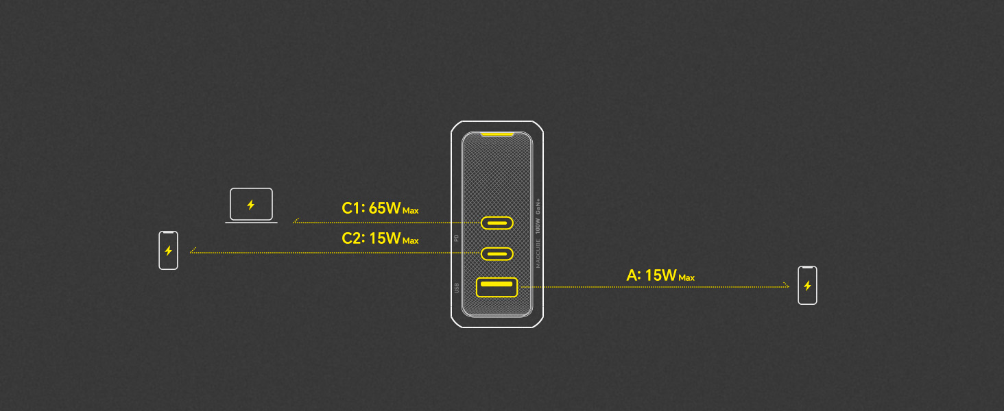 Thông Số Chia Nguồn Của Sạc Gan+ 100W USB C Aohi Youth - Khi Sử Dụng 3 Cổng Sạc Cùng Lúc Thông Số Chia Nguồn Của Sạc Gan+ 100W USB C Aohi Youth - Khi Sử Dụng 3 Cổng Sạc Cùng Lúc