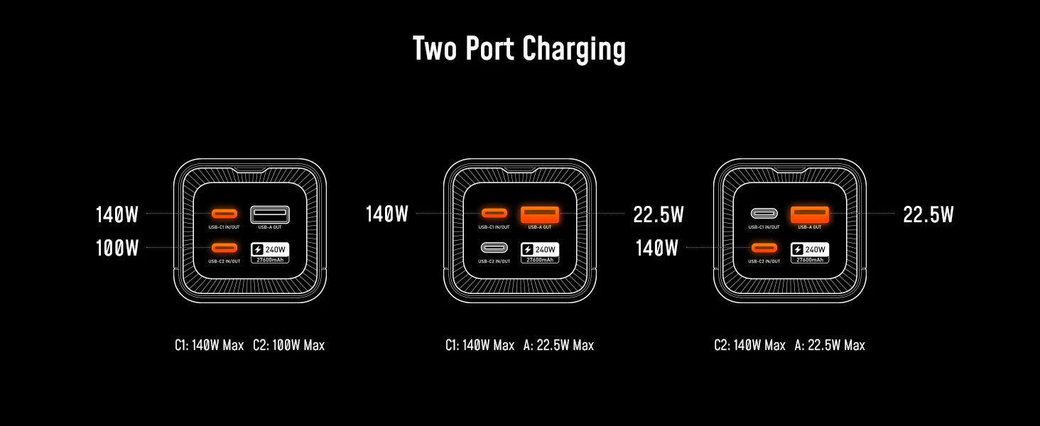 Thông Số Chia Dòng Khi Sử Dụng Cùng 1 Lúc 2 Cổng Sạc Trên AOHI The Future Starship 240W – AOC-P011 Thông Số Chia Dòng Khi Sử Dụng Cùng 1 Lúc 2 Cổng Sạc Trên AOHI The Future Starship 240W – AOC-P011