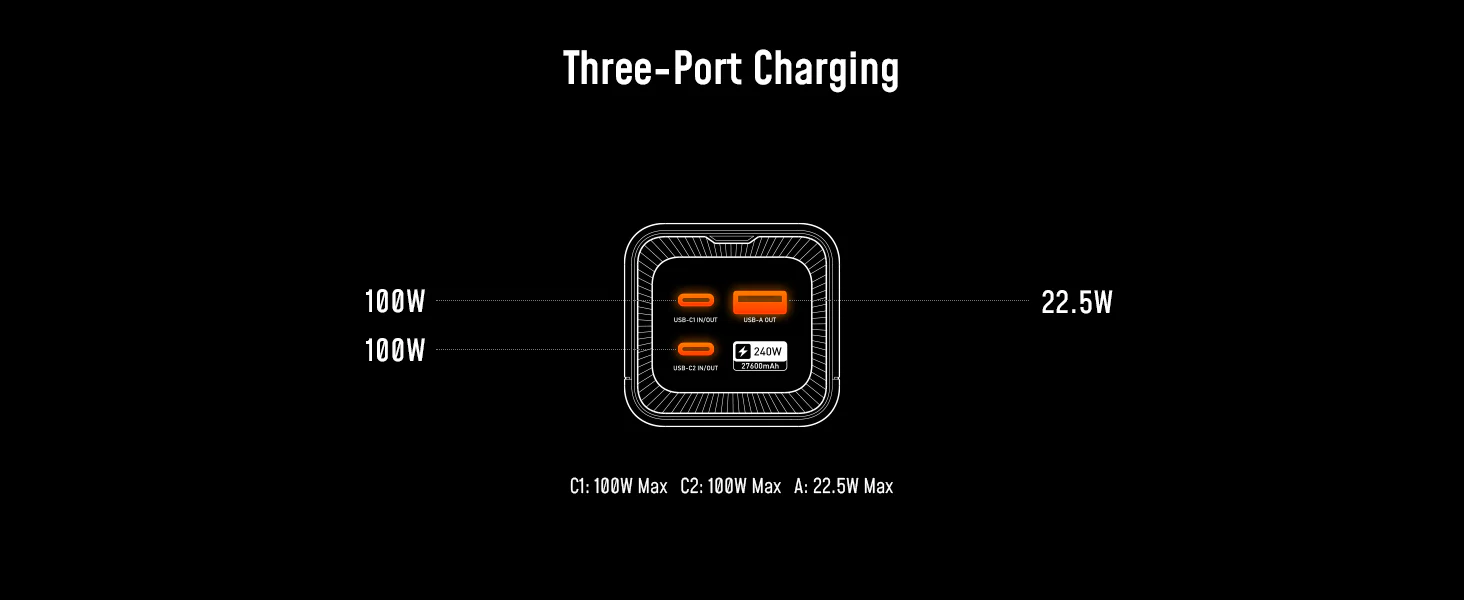 Thông Số Chia Dòng Khi Sử Dụng Cùng 1 Lúc 3 Cổng Sạc Trên AOHI The Future Starship 240W – AOC-P011 Thông Số Chia Dòng Khi Sử Dụng Cùng 1 Lúc 3 Cổng Sạc Trên AOHI The Future Starship 240W – AOC-P011