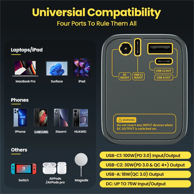 Sạc Dự Phòng Trong Suốt 25600mAh Shargeek Storm 2 Công Suất 100W - STM2-2