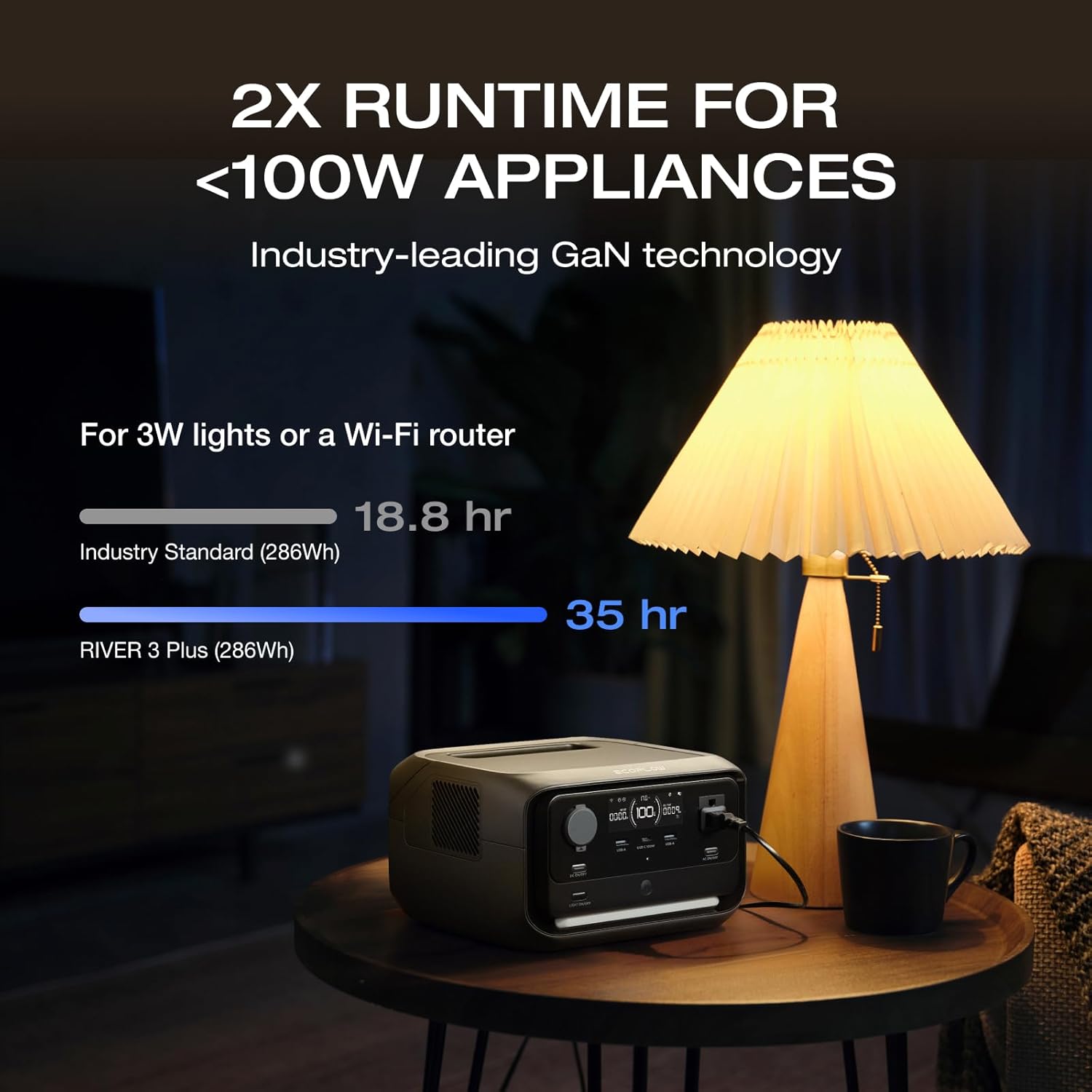 Trạm phát điện di động EF ECOFLOW RIVER 3 Plus, Pin LiFePO4 286Wh, 3 ổ cắm AC lên đến 1200W, UPS