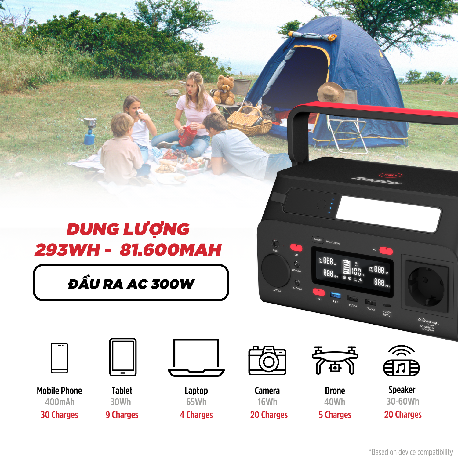 Trạm Sạc Dự Phòng Di Động Energizer 293Wh| 300W Li-ion - PPS300W2