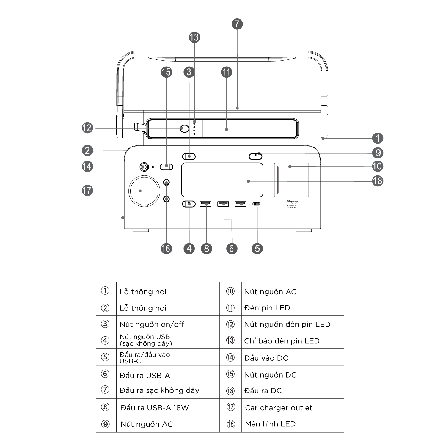 Trạm Sạc Dự Phòng Di Động Energizer 293Wh| 300W Li-ion - PPS300W2