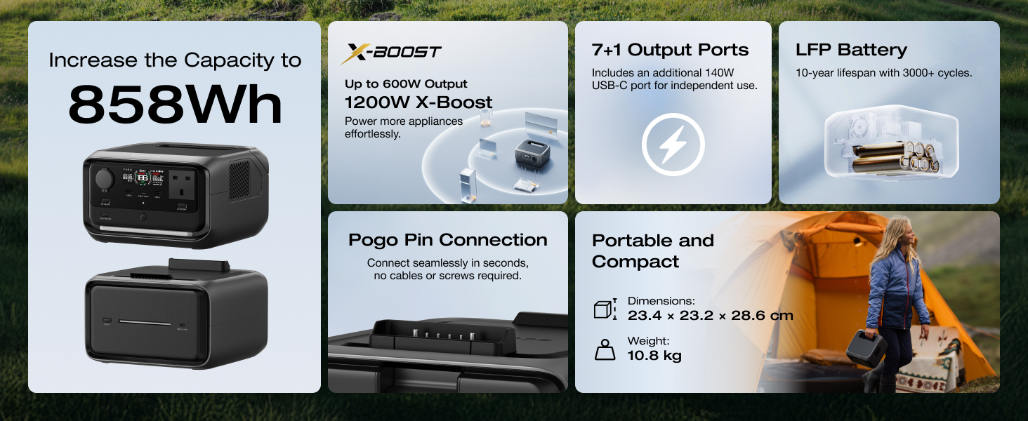 Tinh Năng Nổi Bật Dựa Trên Thông Số Của Trạm Sạc EcoFlow RIVER 3 Max Plus