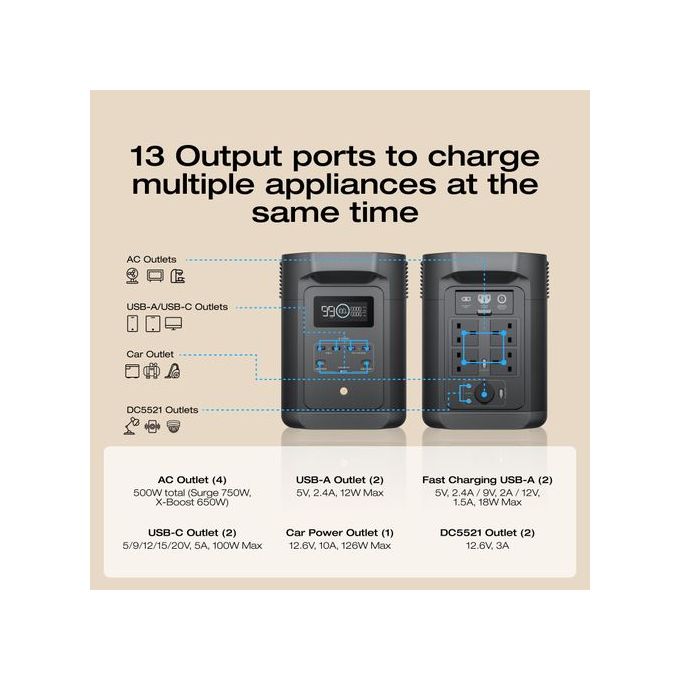 Máy Phát Điện Di Động ECOFLOW 980WH 500W E980