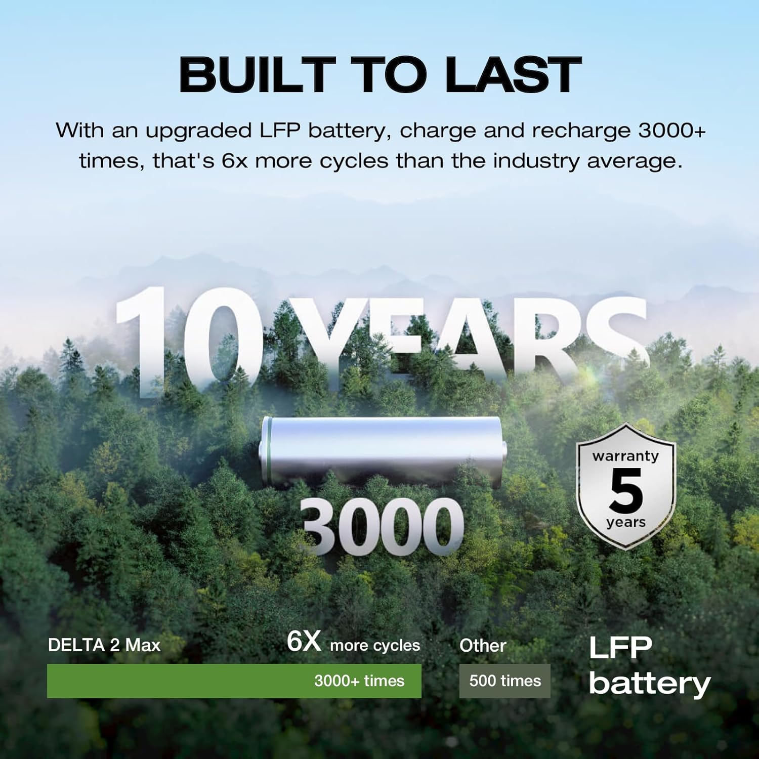 Trạm Sạc Di Động EF ECOFLOW DELTA 2 Max