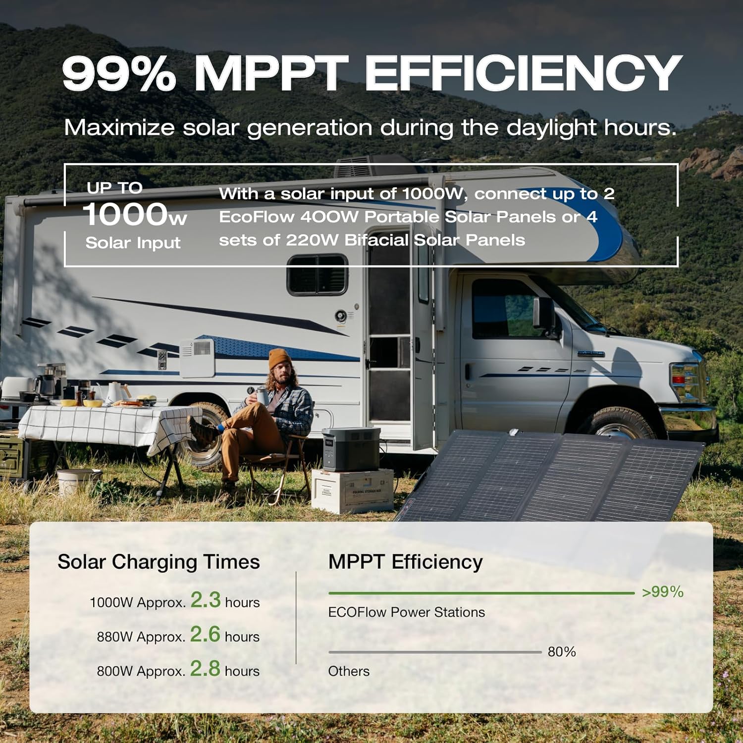 Trạm Sạc Di Động EF ECOFLOW DELTA 2 Max