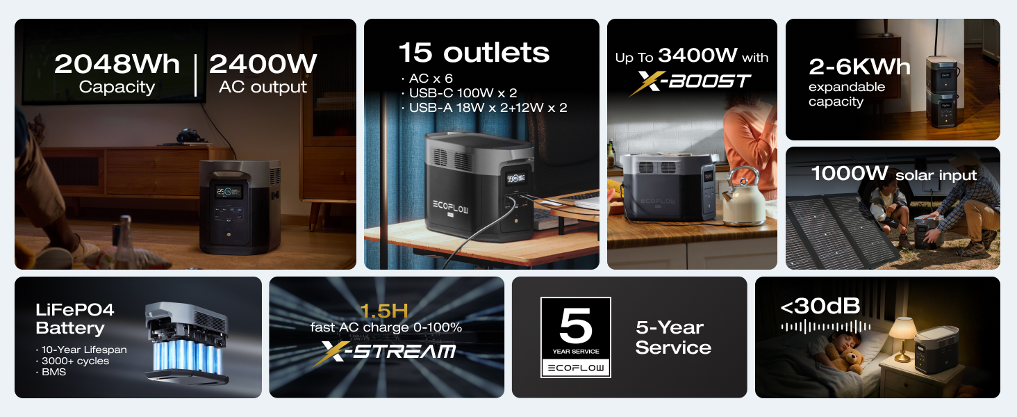 Trạm Sạc Di Động EF ECOFLOW DELTA 2 Max (2400W, 2048Wh)