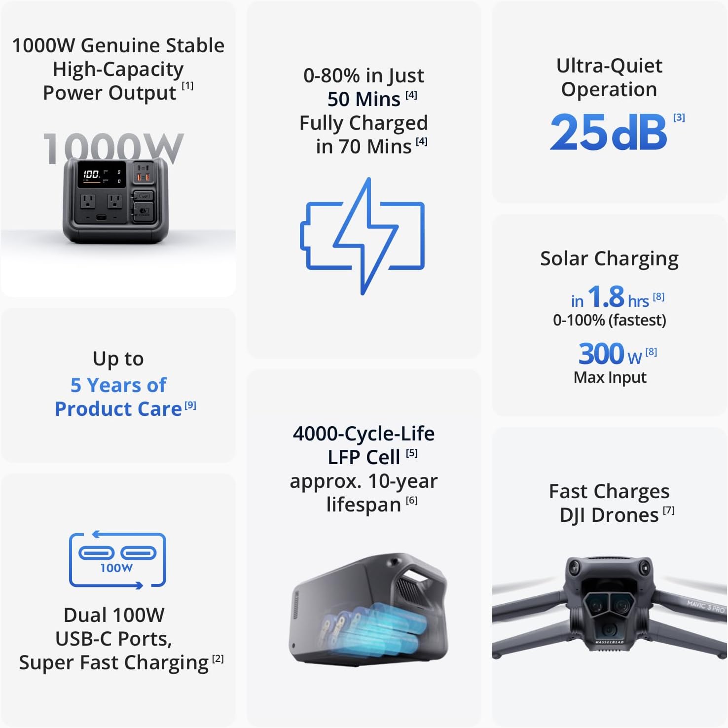 Trạm phát điện di động DJI Power 500, Pin LFP (LiFePO4) 512Wh, 1000W