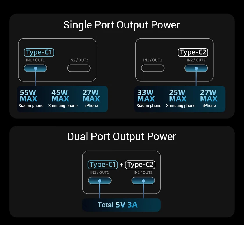 Cuktech 6.000 mAh Power Bank 55W - PB060 | 9SS.VN