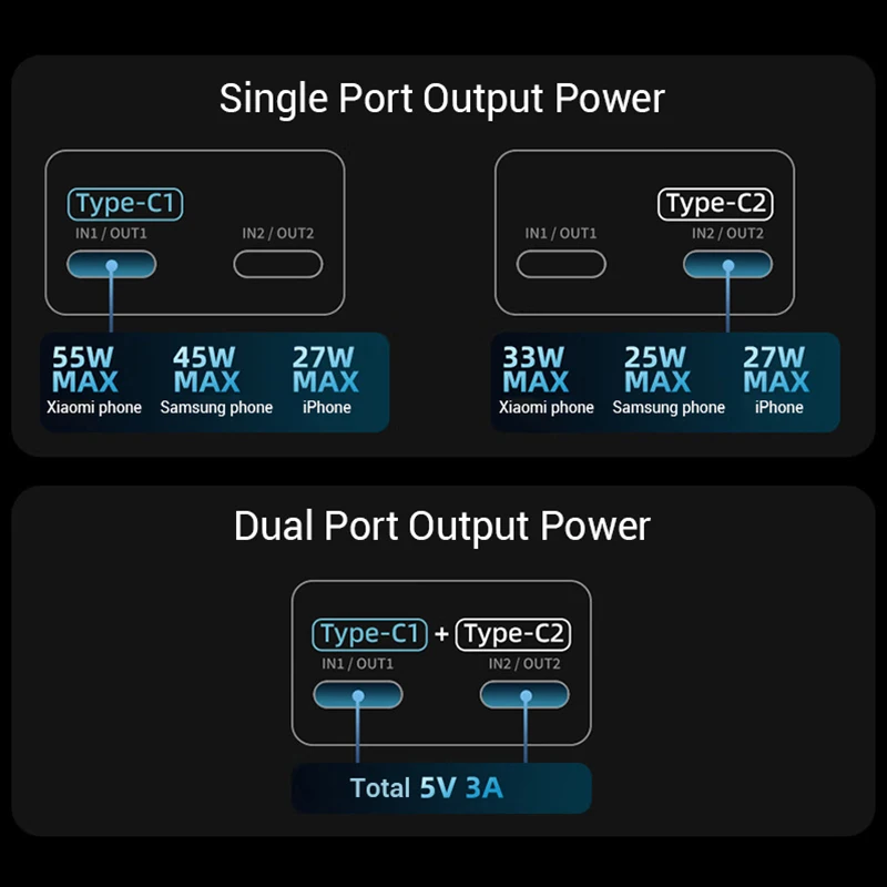Cuktech 6.000 mAh Power Bank 55W - PB060 | 9SS.VN