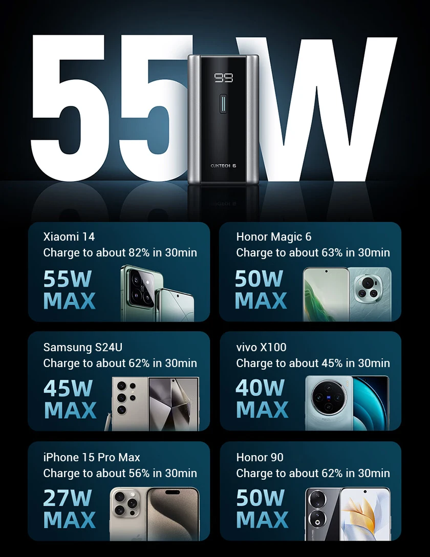 Cuktech 6.000 mAh Power Bank 55W - PB060 | 9SS.VN Cuktech 6.000 mAh Power Bank 55W - PB060 | 9SS.VN