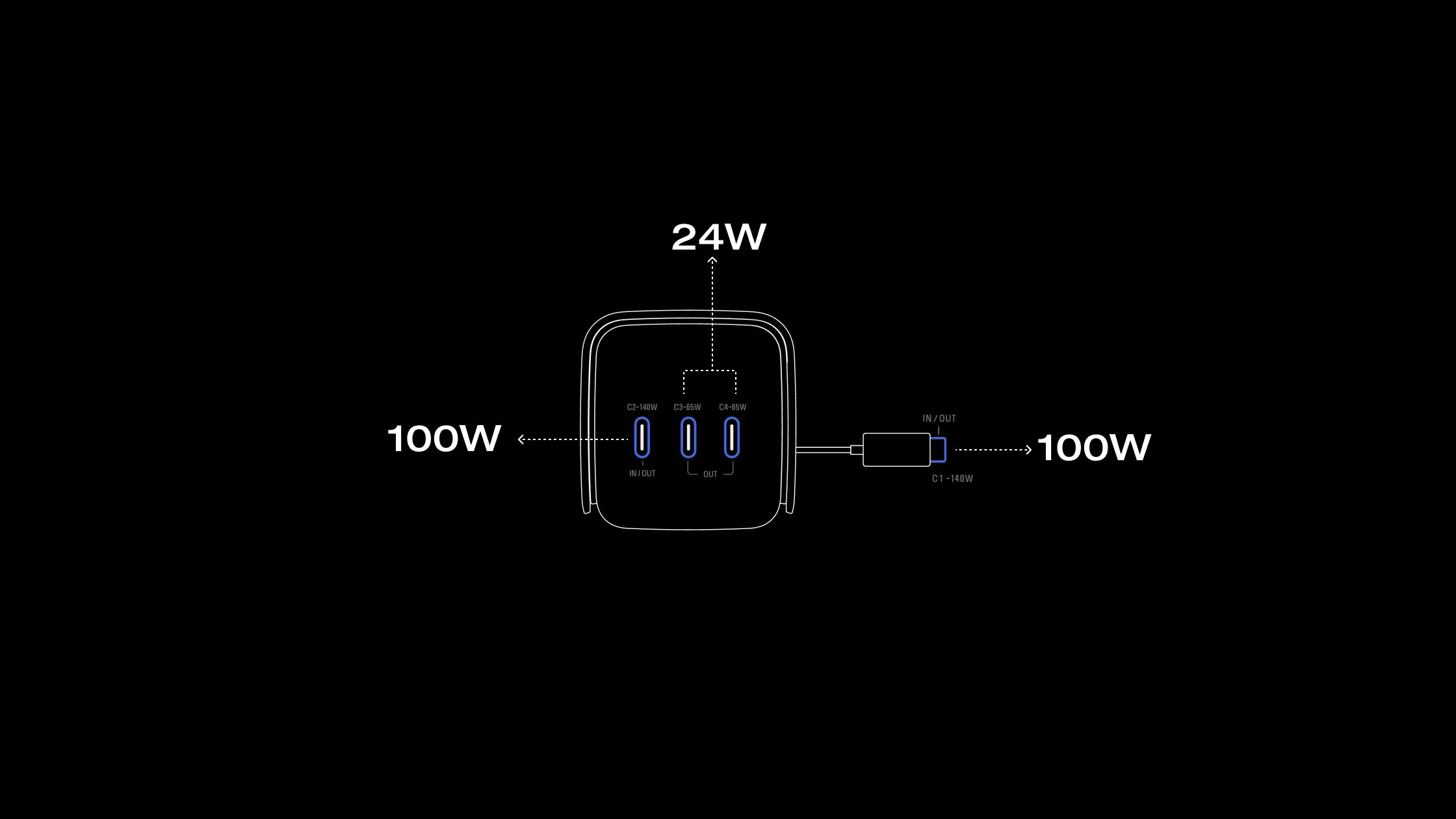 EcoFlow RAPID Pro (20.000mAh, 230W, Cáp Built-In 100W)