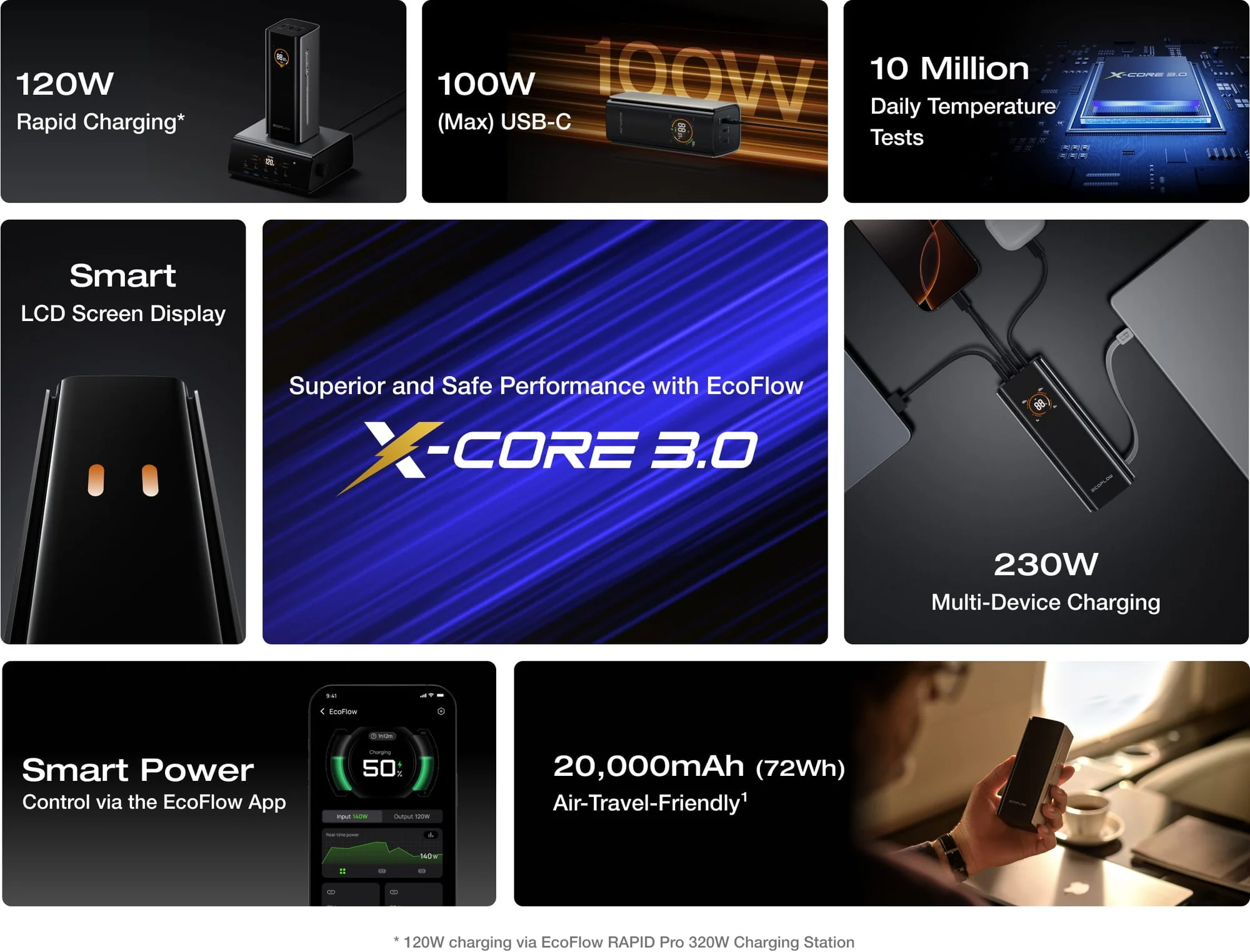 EcoFlow RAPID Pro (20.000mAh, 230W, Cáp Built-In 100W)