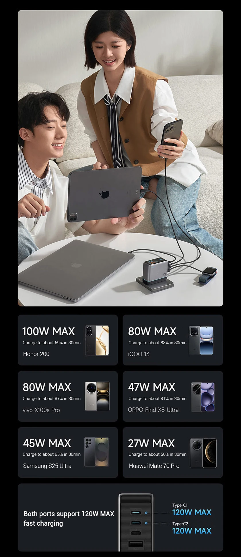 Sạc nhanh Cuktech 10 Ultra GaN 120W Super - 9SS.VN Cuktech 10 Ultra GaN 120W Super - Sạc Thông Minh Đa Cổng