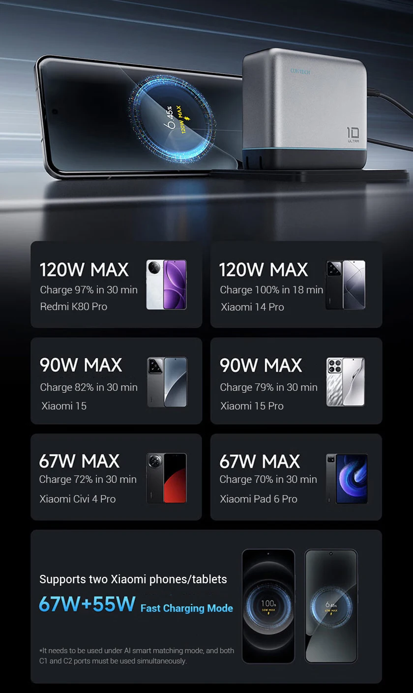 Sạc nhanh Cuktech 10 Ultra GaN 120W Super - 9SS.VN Sạc nhanh Cuktech 10 Ultra GaN 120W Super - 9SS.VN