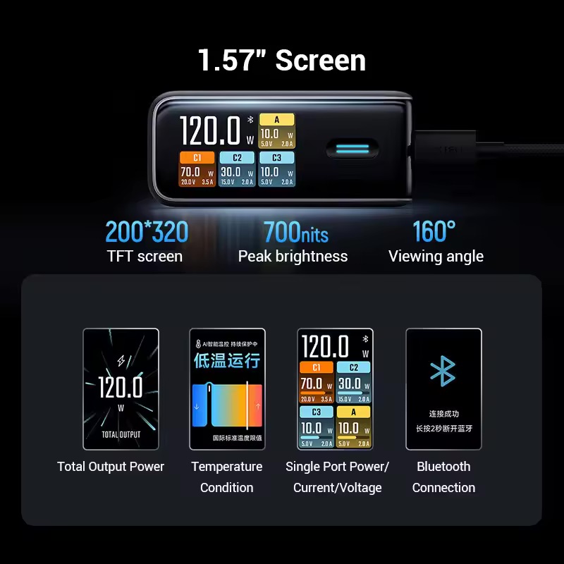 Sạc nhanh Cuktech 10 Ultra GaN 120W Super (AD1204U) - 9SS.VN