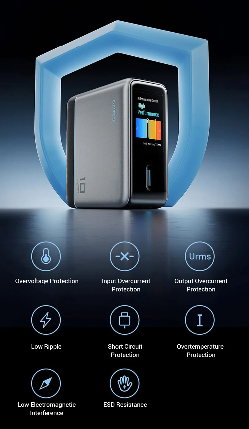 Sạc nhanh Cuktech 10 Ultra GaN 120W Super - 9SS.VN Sạc an toàn nhờ công nghệ kiểm soát nhiệt độ 36.000 lần/giờ