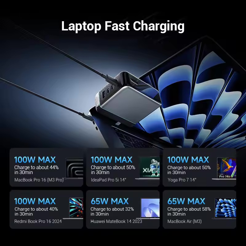 Sạc nhanh Cuktech 10 Ultra GaN 120W Super (AD1204U) - 9SS.VN