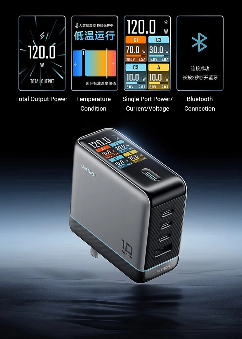 Sạc nhanh Cuktech 10 Ultra GaN 120W Super - 9SS.VN Màn Hình Led Thông Minh Trên Cuktech 10 Ultra GaN 120W Super (AD1204U)