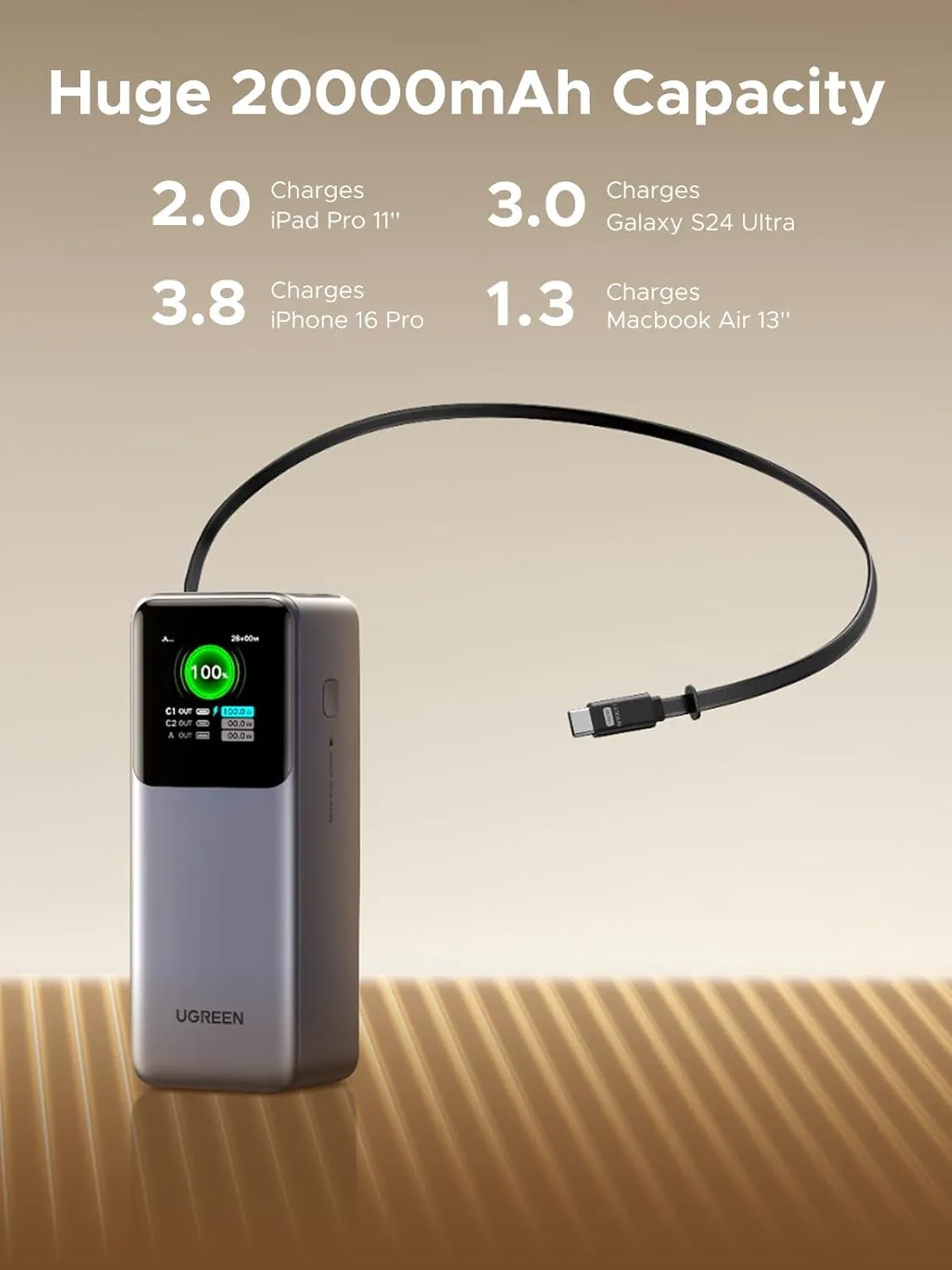 Pin dự phòng UGREEN Nexode PB726 20.000mAh, 165W