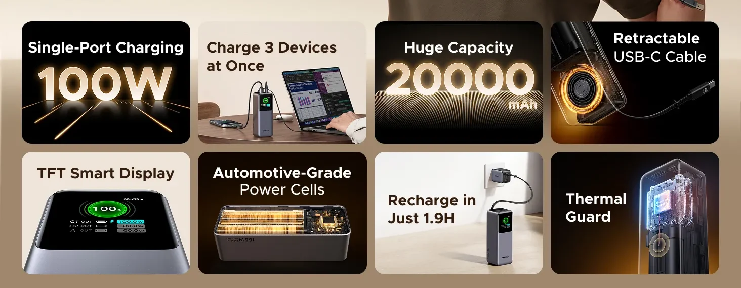 Pin Sạc Dự Phòng Ugreen Nexode PB726 20000mAh Công Suất 165W Tích Hợp Cáp USB-C Hỗ Trợ PD3.1/PPS/QC