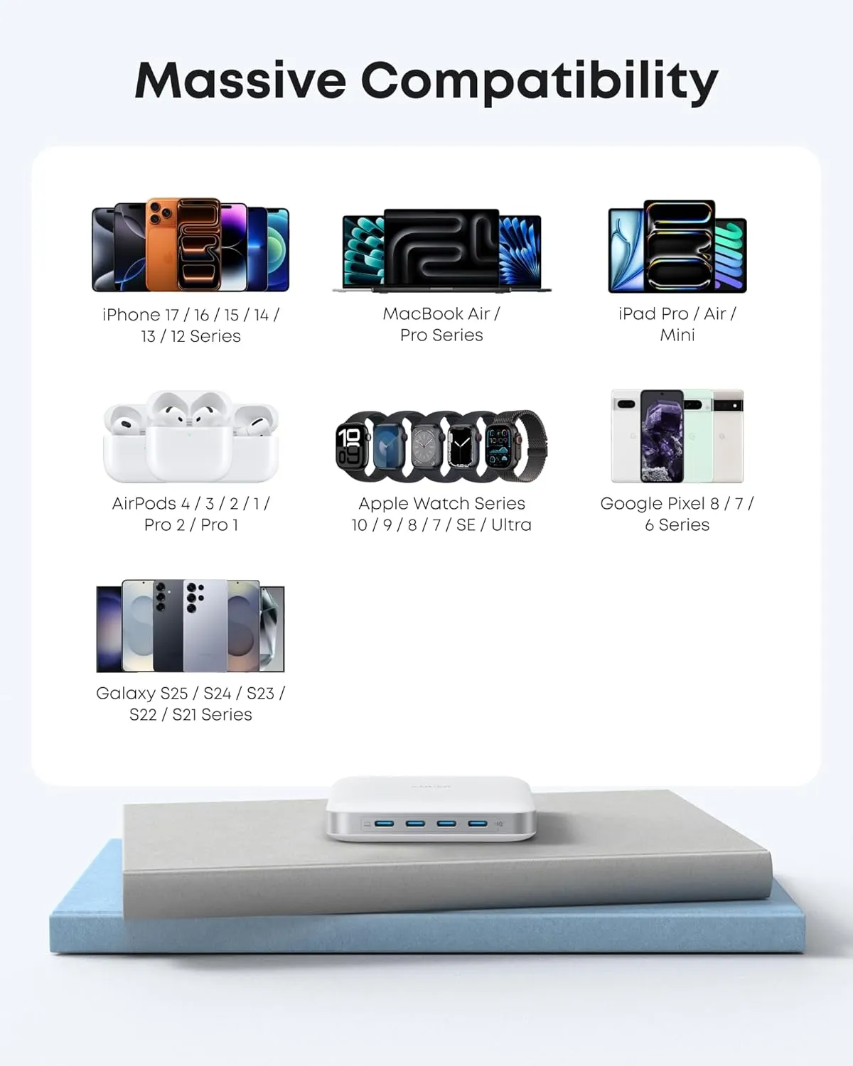 Sạc Để Bàn 6 Cổng Anker Nano 130W - A2155 | 9SS.VN Phân Phối Chính Hãng