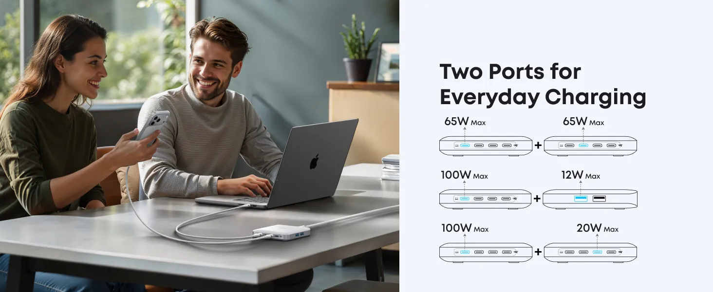 Sạc Để Bàn 6 Cổng Anker Nano 130W - A2155 | Phân Phối Chính Hãng Tại: https://9ss.vn/sac-de-ban-6-cong-nho-gon-cong-suat-lon-anker-nano-130w-a2155/