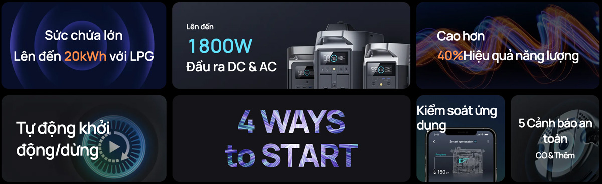 Tính năng nổi bật của EcoFlow Smart Genuerator (Dual Fuel)