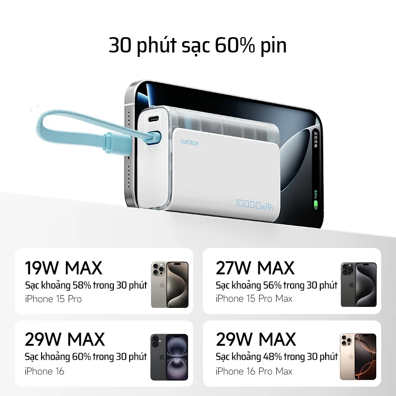 Pin Dự Phòng Cuktech LPB100 CP13 10.000mAh | 9SS.VN Phân Phối Chính Hãng