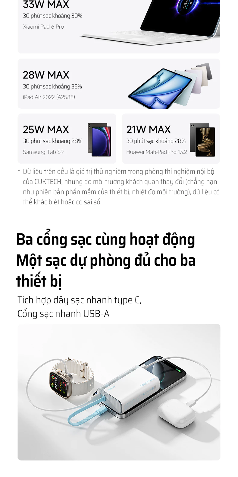 Pin Dự Phòng Cuktech LPB100 CP13 10.000mAh | 9SS.VN Phân Phối Chính Hãng