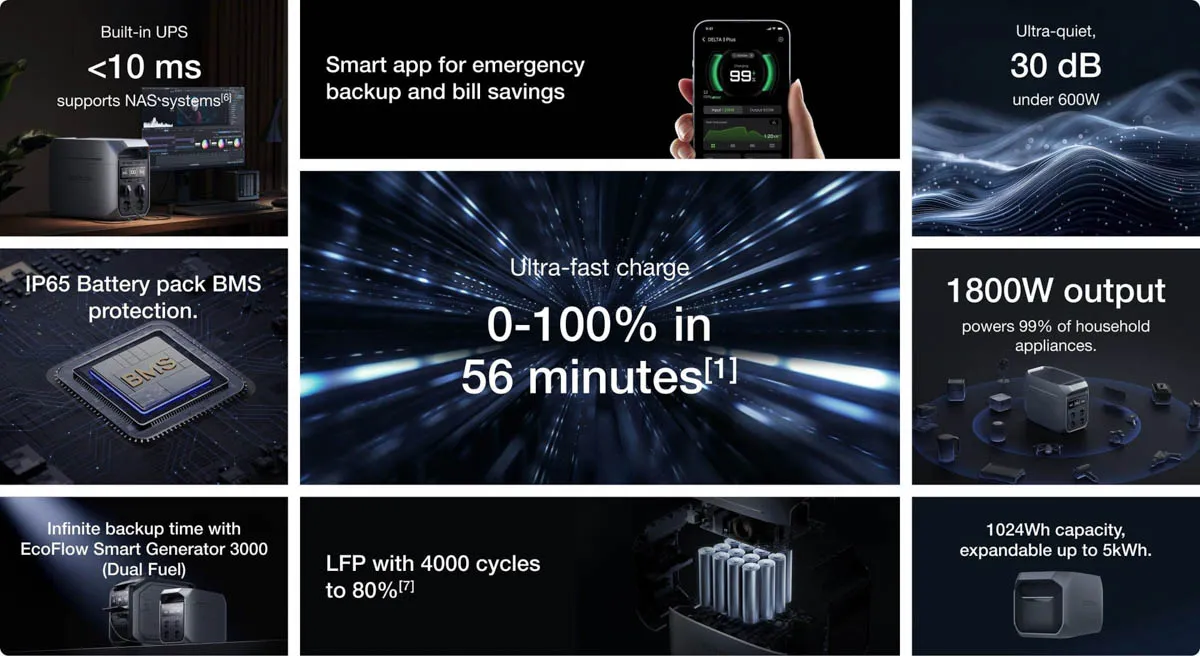 Trạm Sạc Dự Phòng Di Động EcoFlow Delta 3 | 1024Wh (1800W)