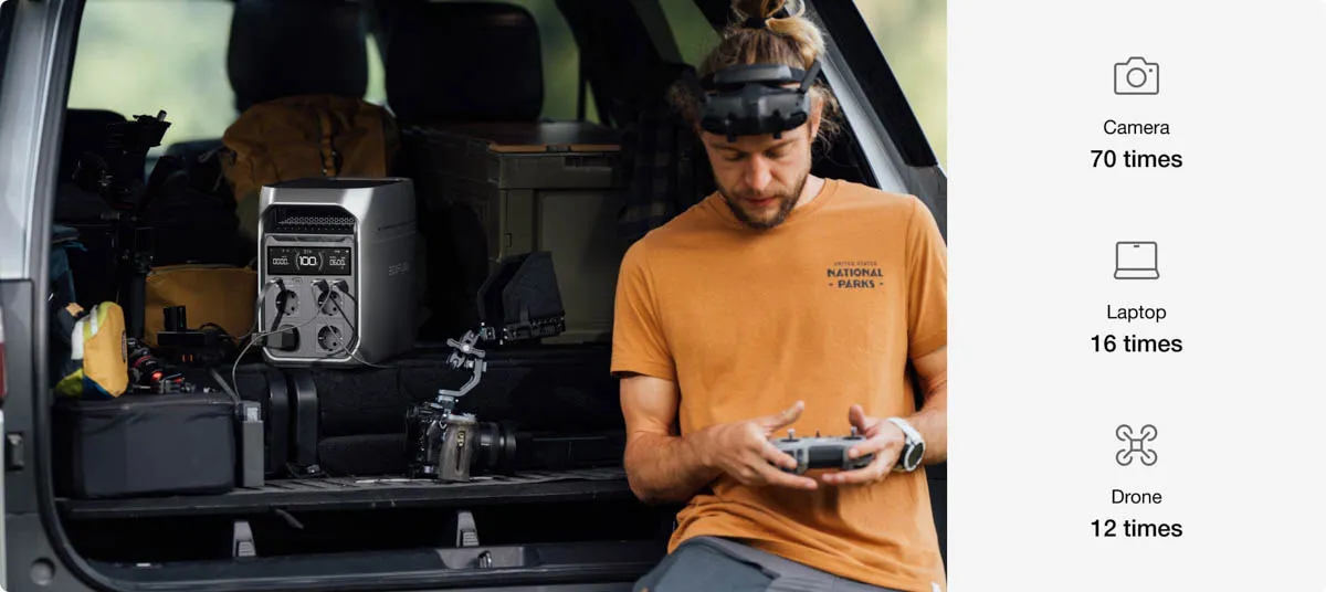 Trạm Sạc Dự Phòng Di Động EcoFlow Delta 3 | 1024Wh (1800W)