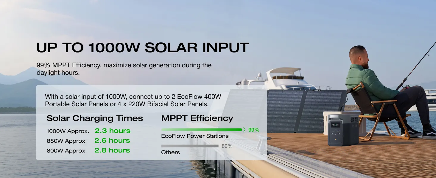 Trạm năng lượng EcoFlow DELTA 2 Max (E2000)