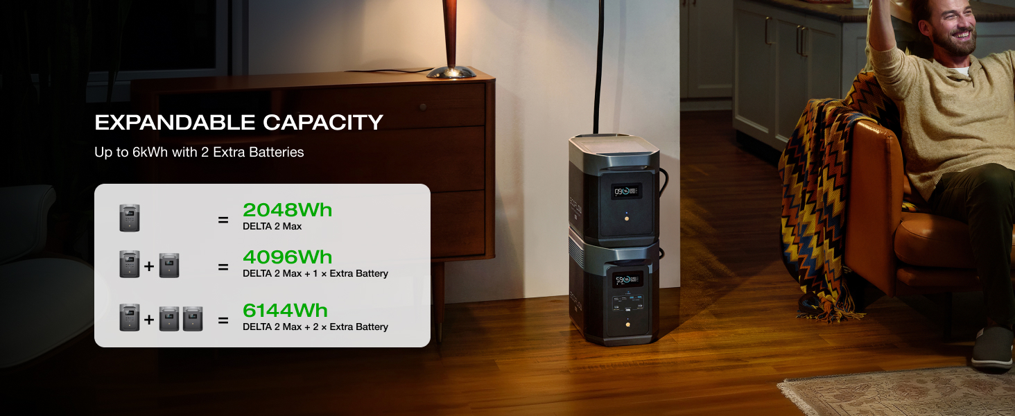 Trạm năng lượng EcoFlow DELTA 2 Max (E2000)