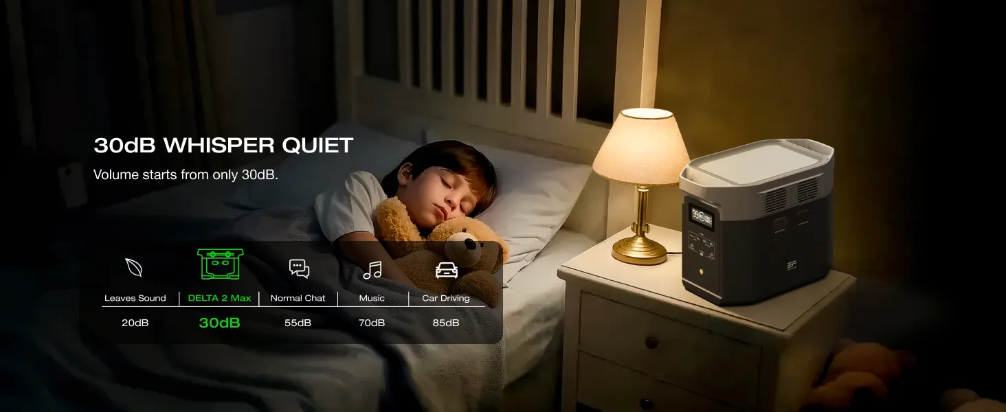 Trạm năng lượng EcoFlow DELTA 2 Max (E2000)